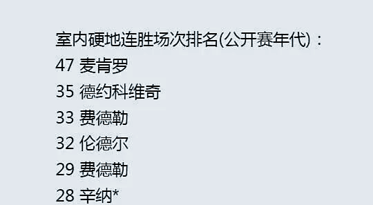 蒙特卡洛大师赛轻取联合杯，辛纳统治全场